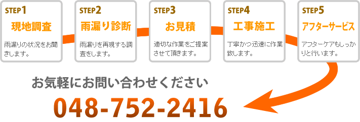 ５つのステップで雨漏り解決！